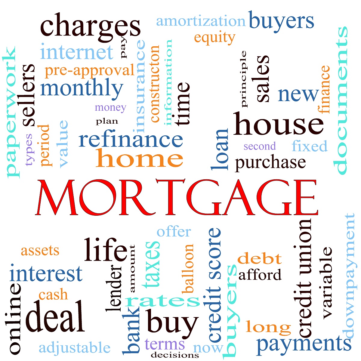 what-is-apr-what-are-mortgage-points-total-mortgage-blog