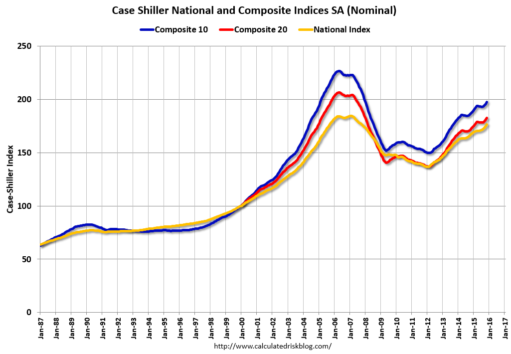 Average Home Prices 2025 Steven Hodges