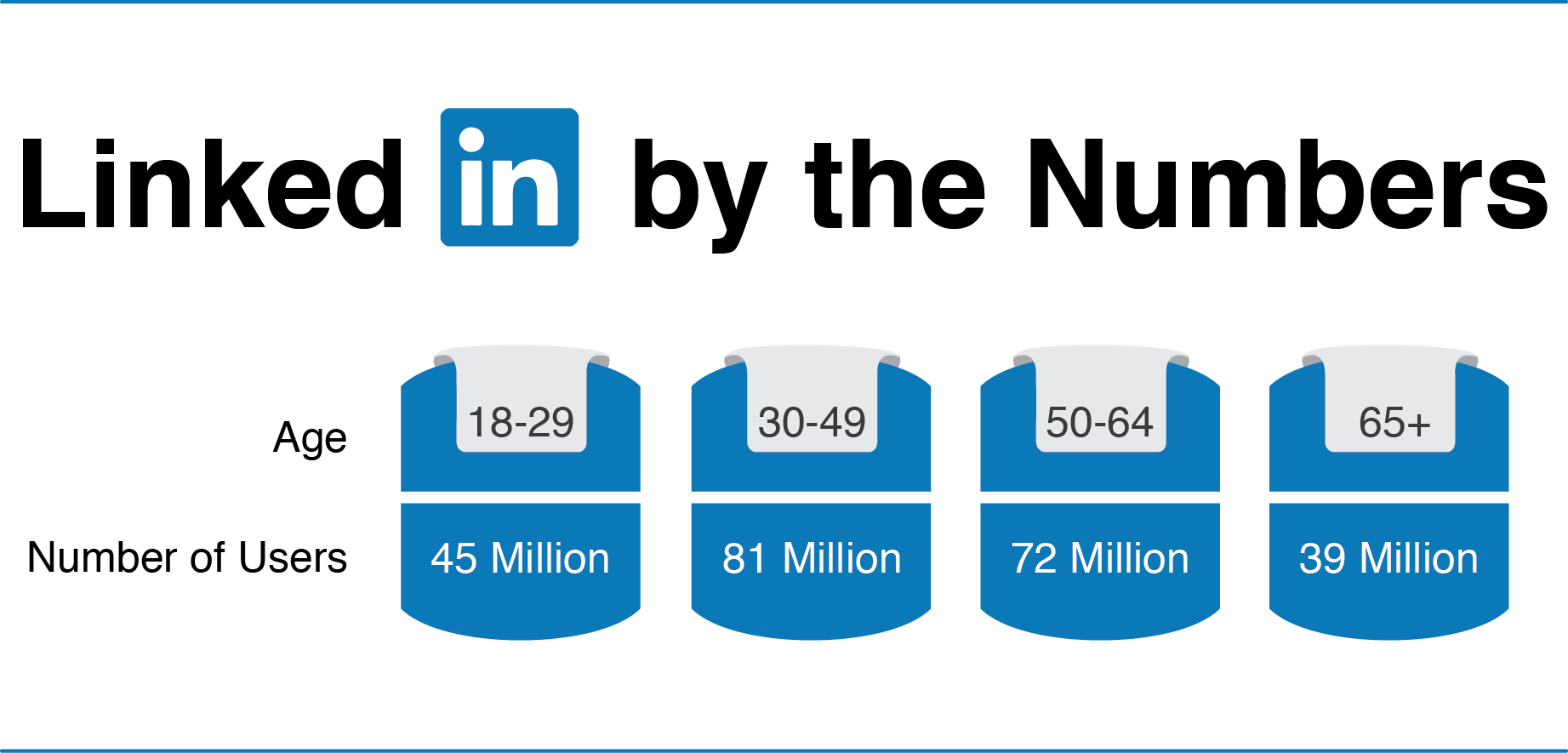 Linked In By Numbers