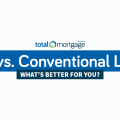 total mortgage, today's rates, personalized rates, in-depth analysis, all products, find your loan, all resources, total path guides, mortgage calculators, fha vs conventional loans comparison chart, 5 star reviews, conventional loan down payment