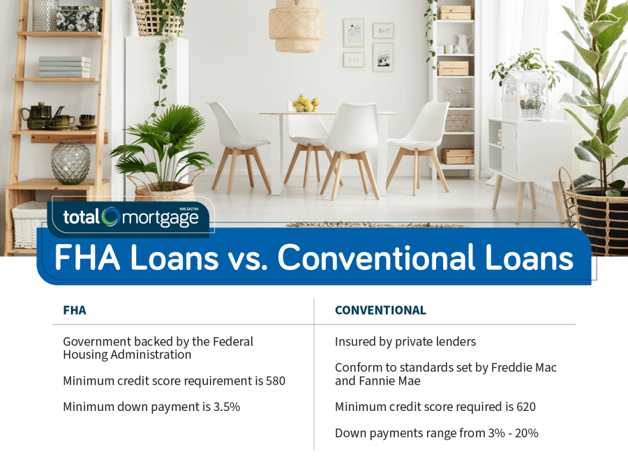 fha vs conventional loans comparison chart
